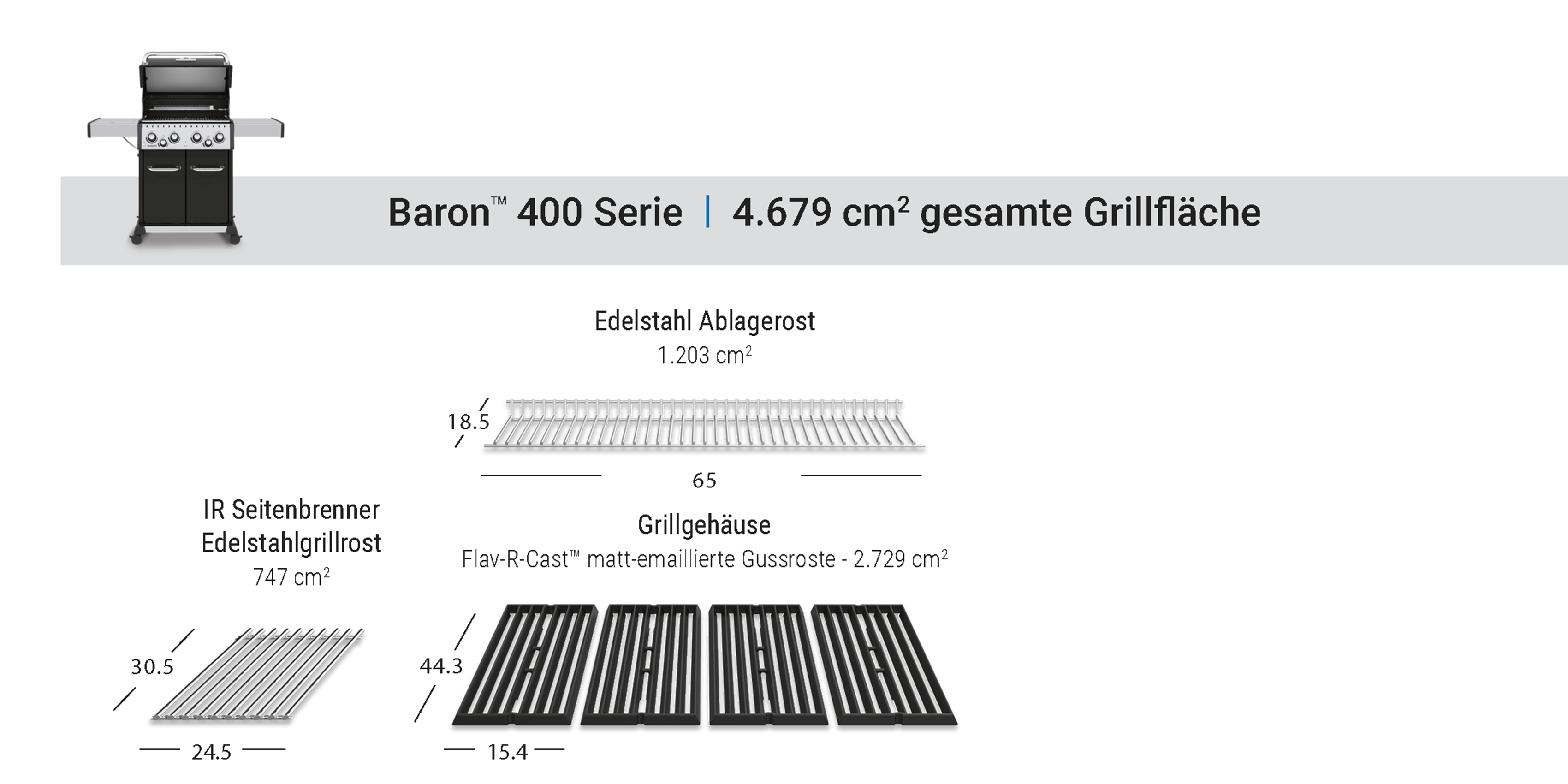Grill Area Dimensions Image