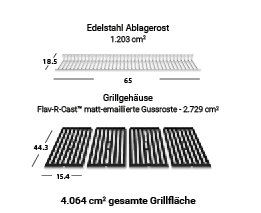 Grill Area Dimensions Image