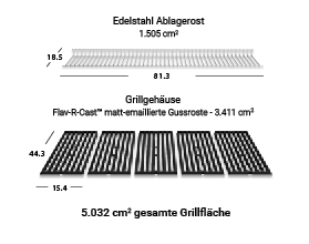 Grill Area Dimensions Image