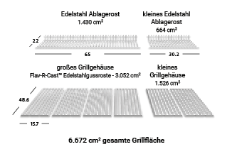 Grill Area Dimensions Image