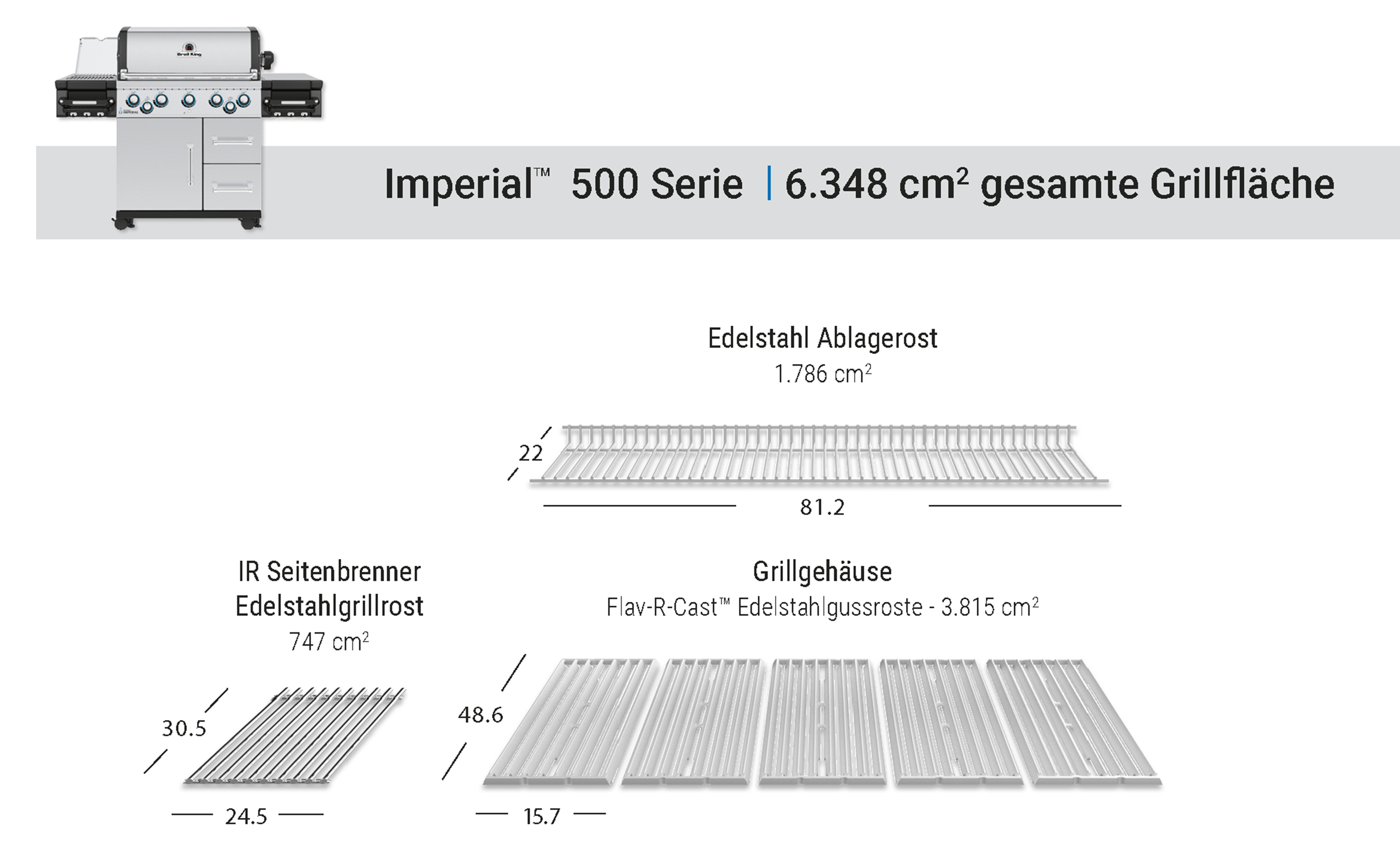 Grill Area Dimensions Image