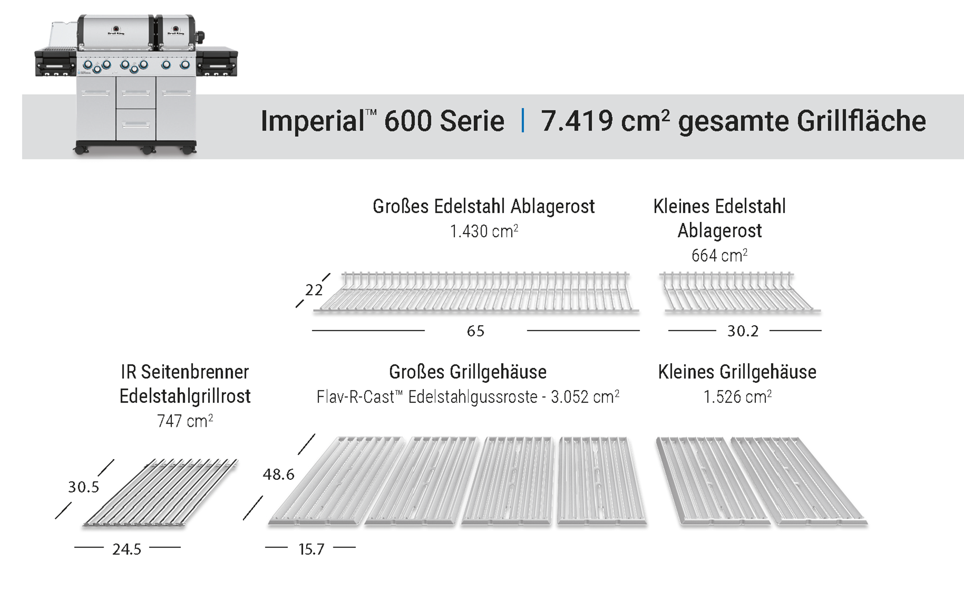 Grill Area Dimensions Image