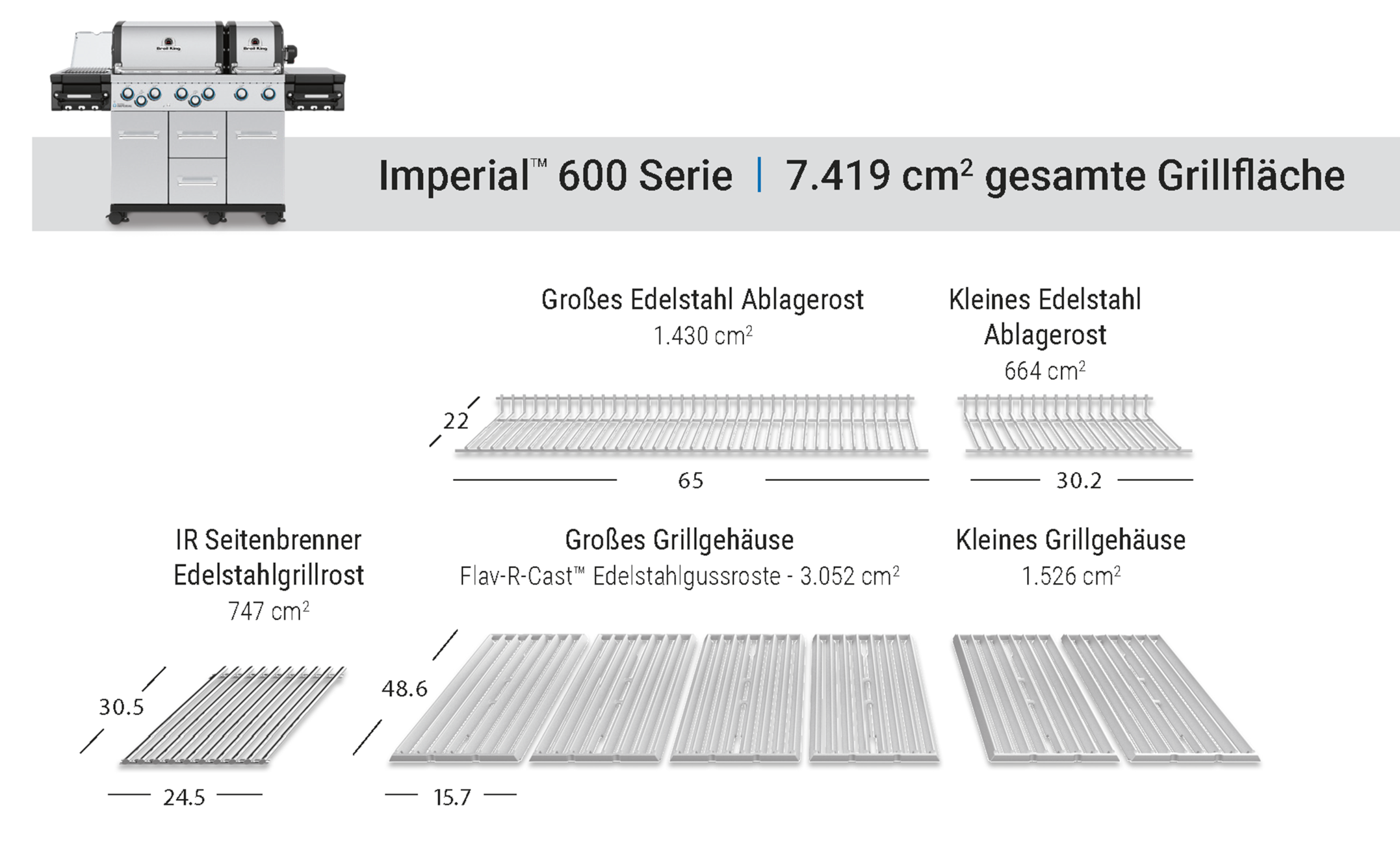 Grill Area Dimensions Image