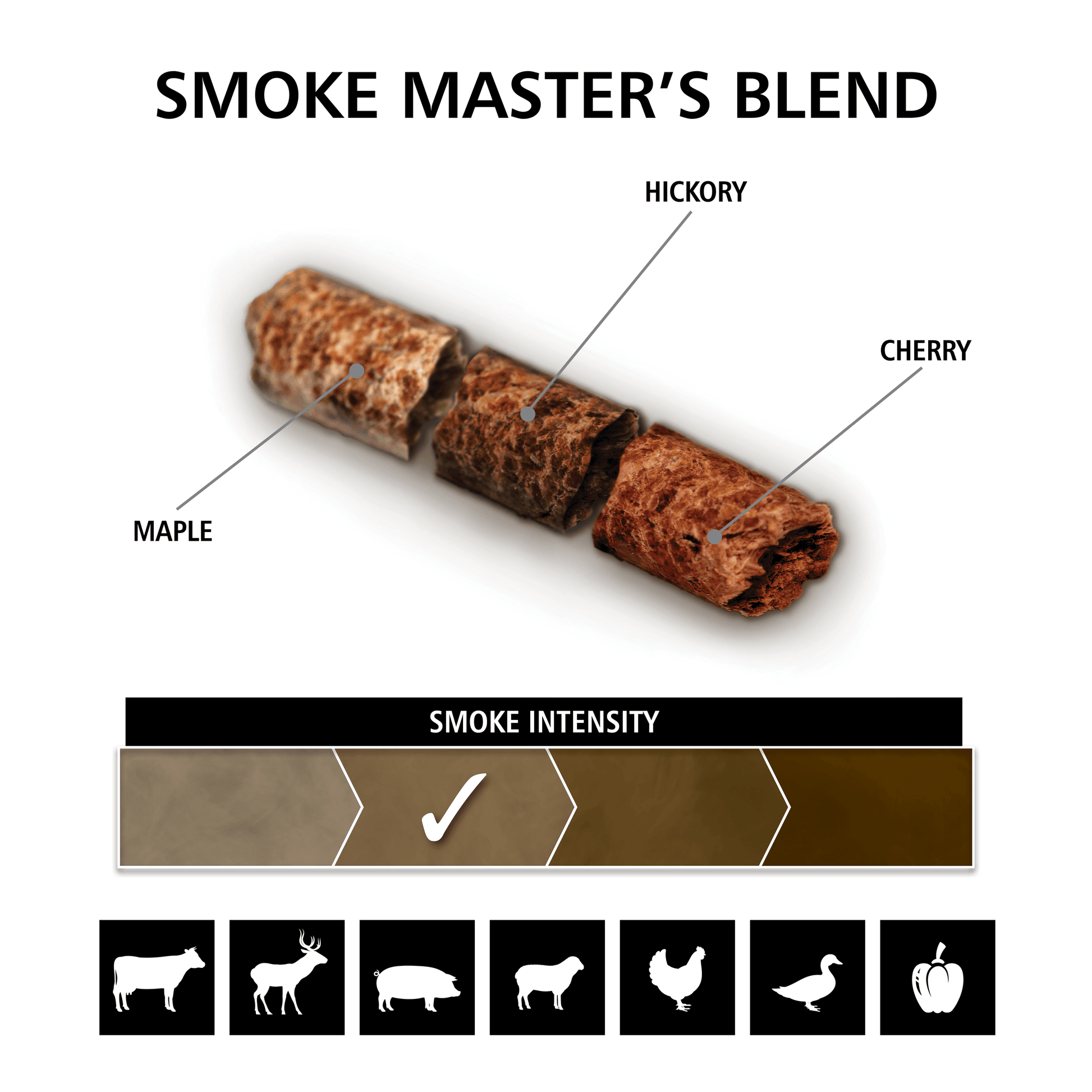 Broil King - Smoke Master's Blend Wood Pellets