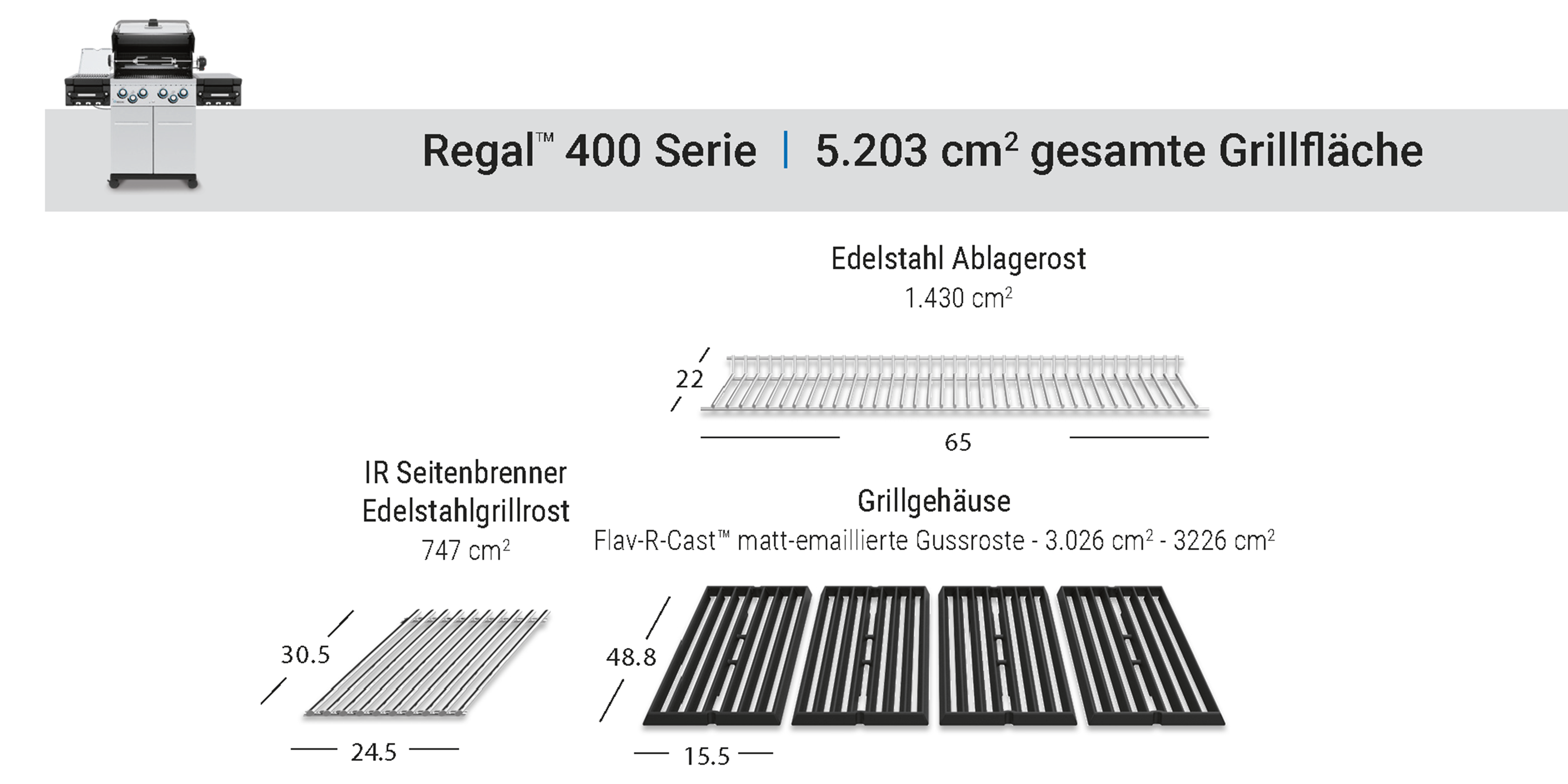 Grill Area Dimensions Image
